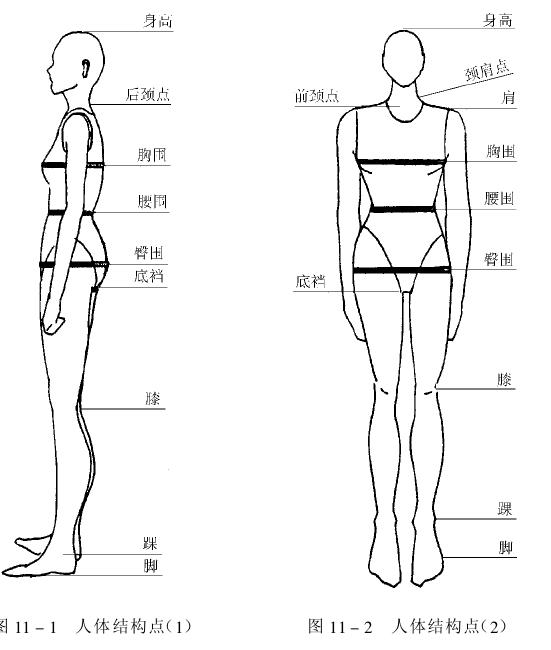 標(biāo)準(zhǔn)工作服尺碼對照表